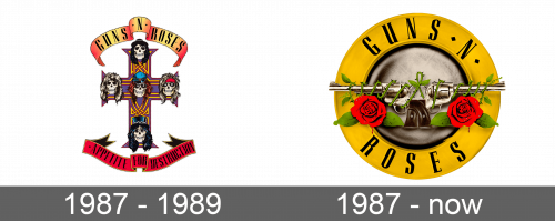 Guns N Roses Logo history