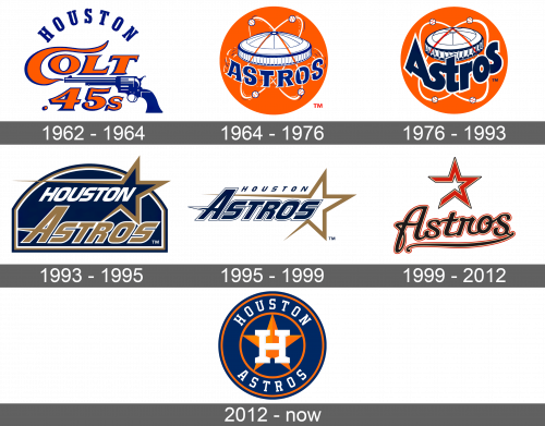 Houston Astros Logo history