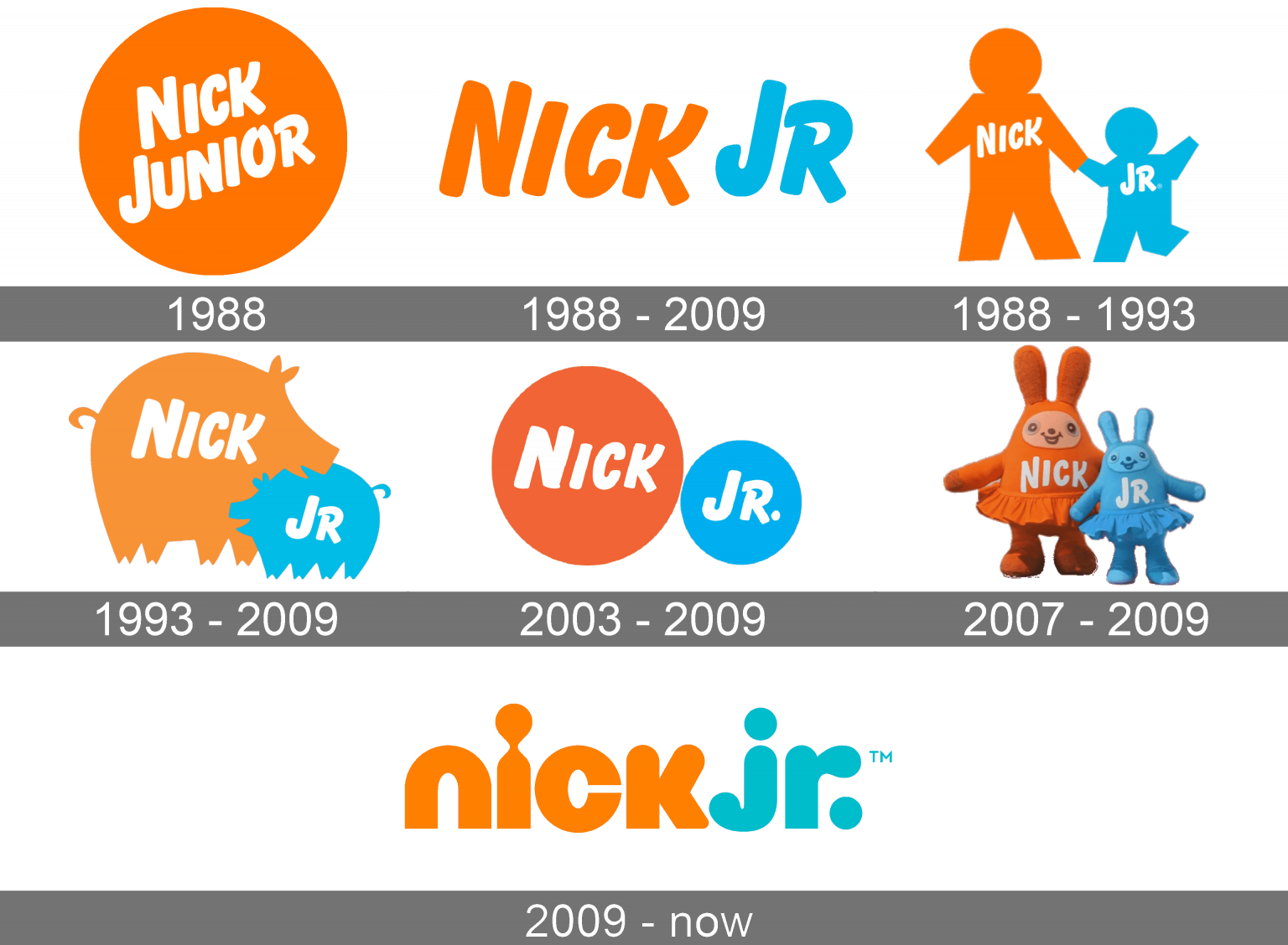 Nick Jr. Logo and symbol, meaning, history, sign.