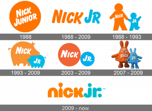 Nick Jr Logo history