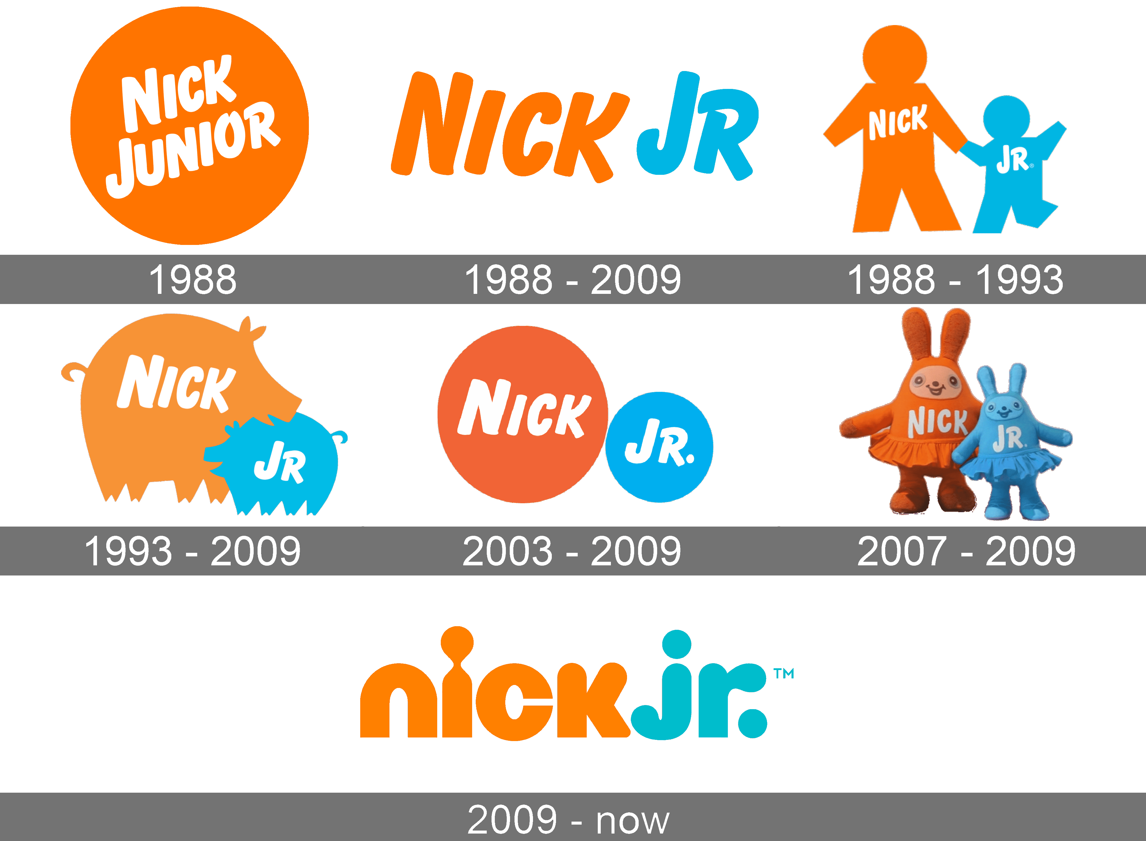 Nick Jr Logo Logo And Symbol, Meaning, History, PNG