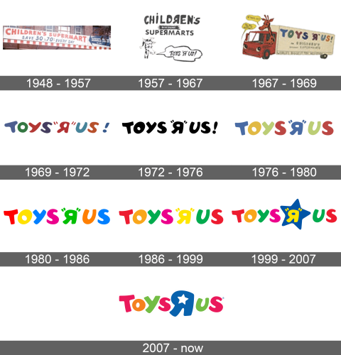 Toys R Us Logo history
