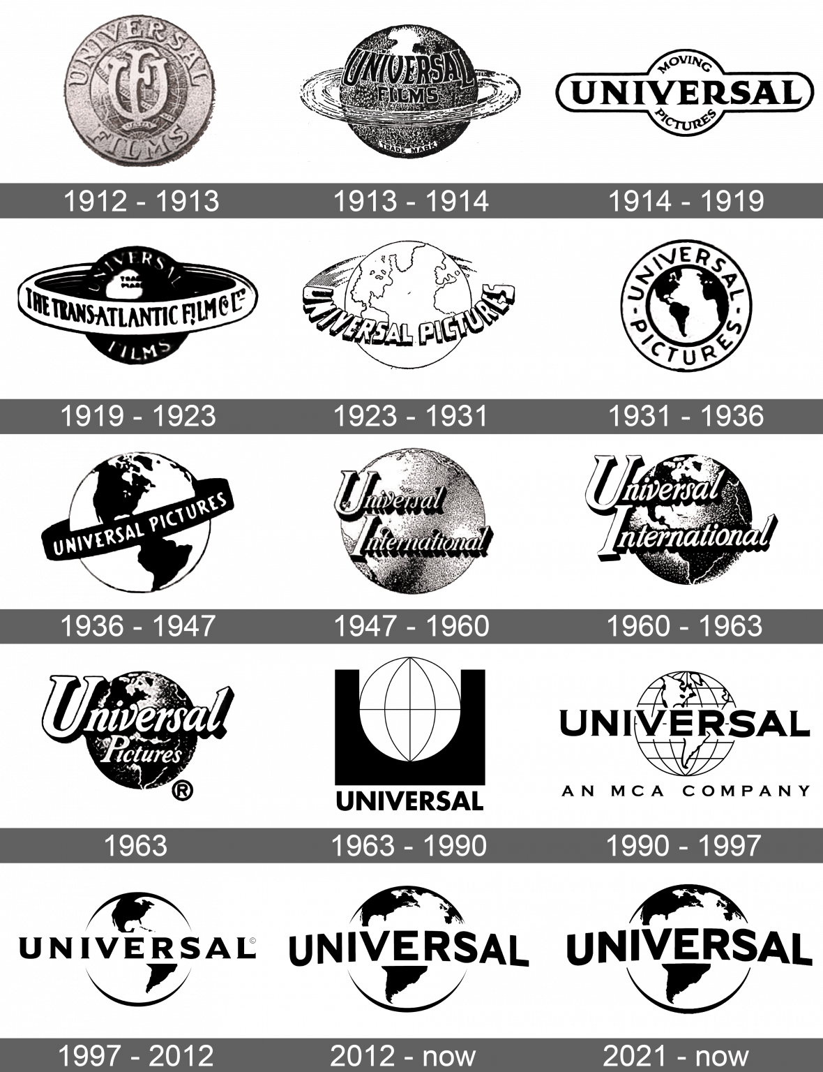 Universal Pictures Logo and symbol, meaning, history, sign.