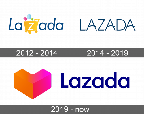 Lazada Logo history