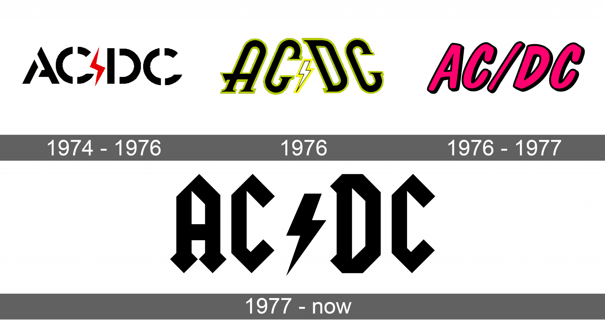 AC/DC Logo and symbol, meaning, history, sign.