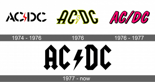 ACDC Logo history