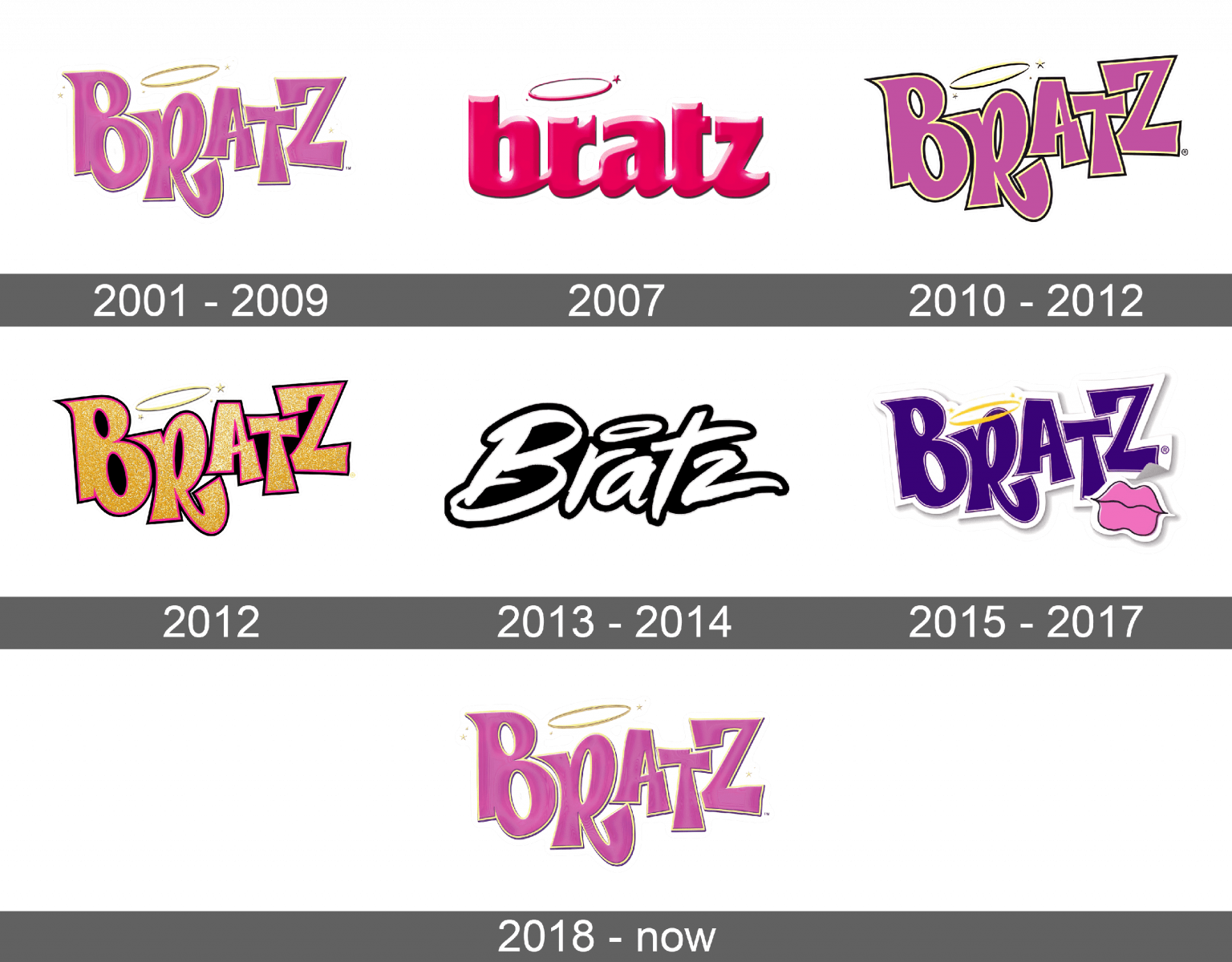 Bratz Logo and symbol, meaning, history, sign.