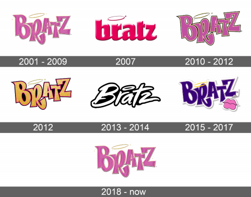 Bratz Logo history