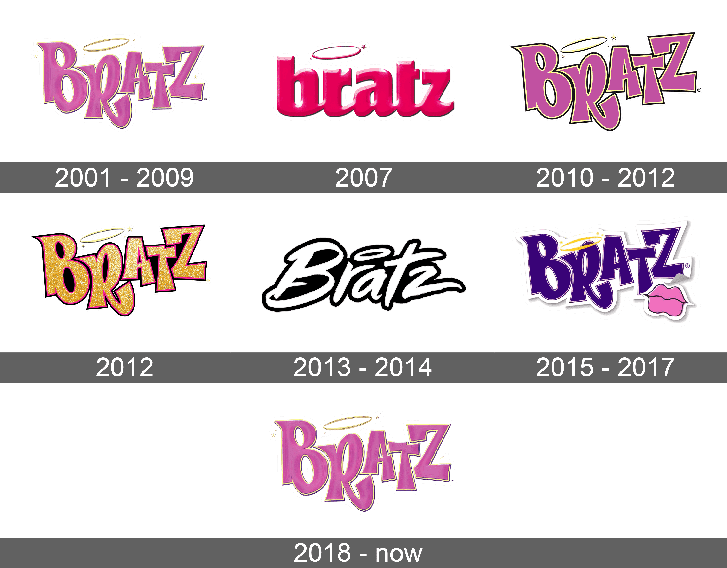 Bratz Logo and symbol, meaning, history, sign.