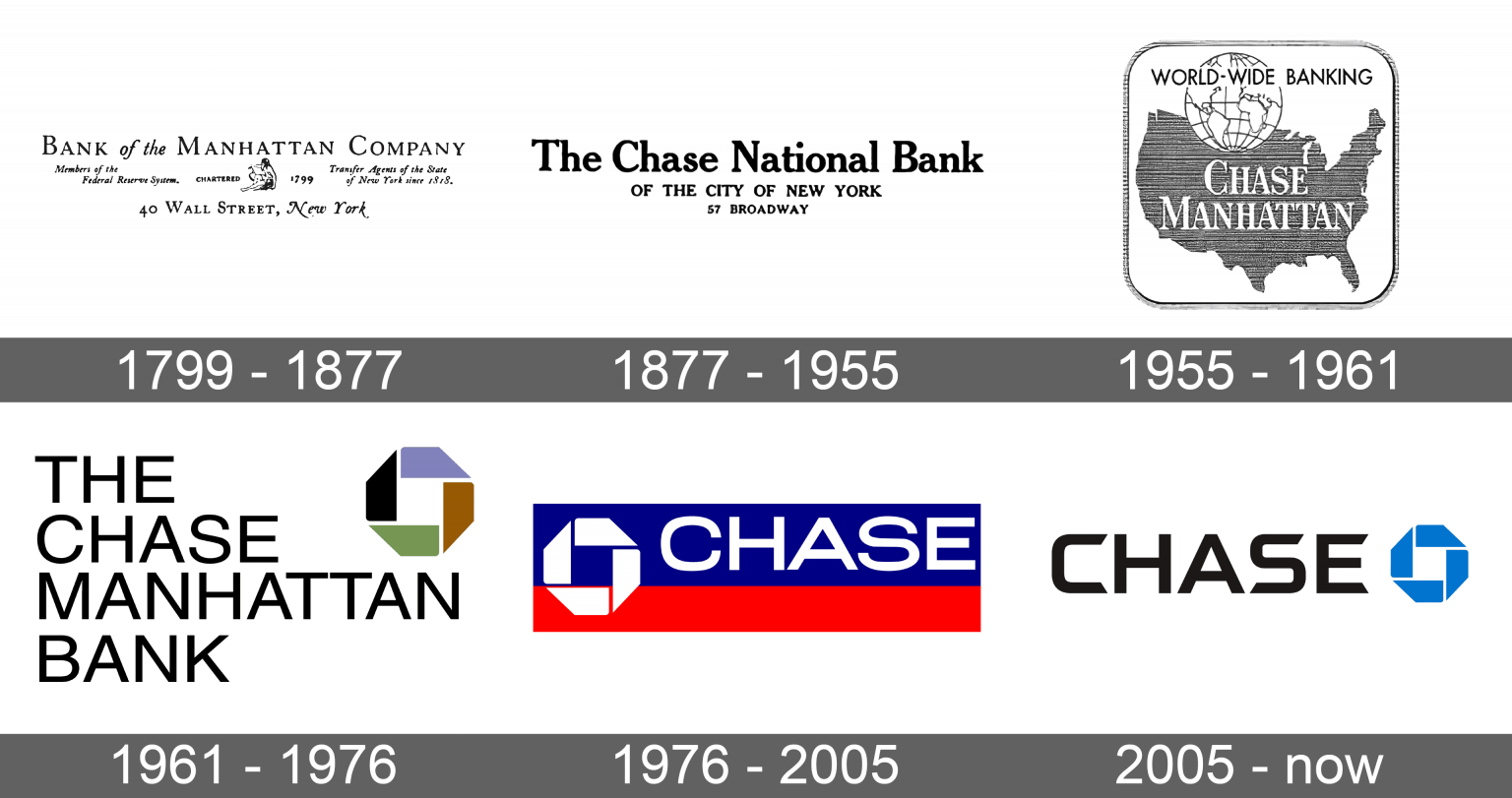 chase-logo-and-symbol-meaning-history-sign