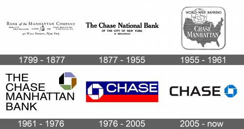 Chase Logo history