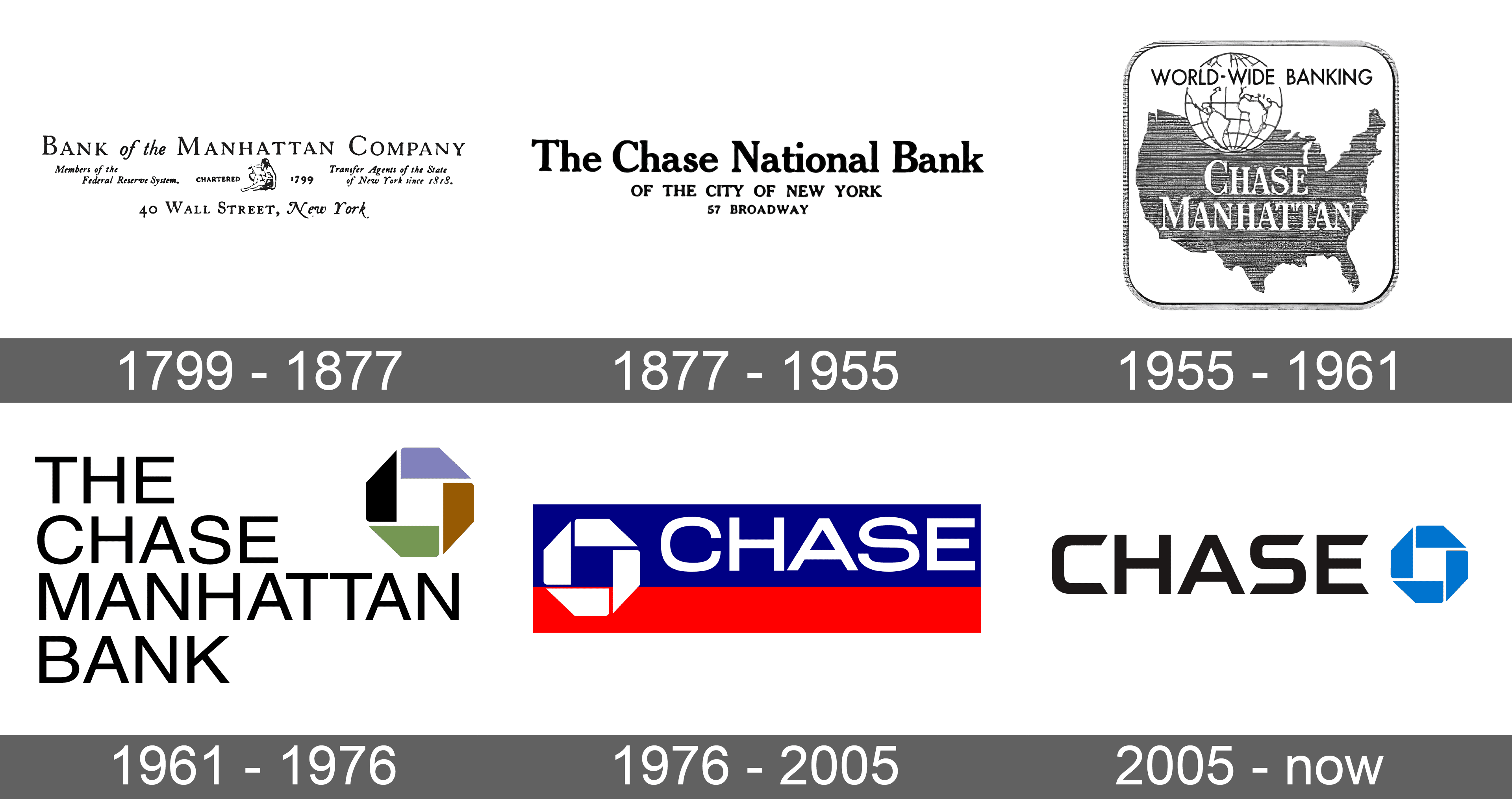 J.P. Morgan Chase Logo and symbol, meaning, history, PNG, brand