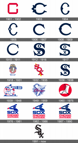 Chicago White Sox Logo history
