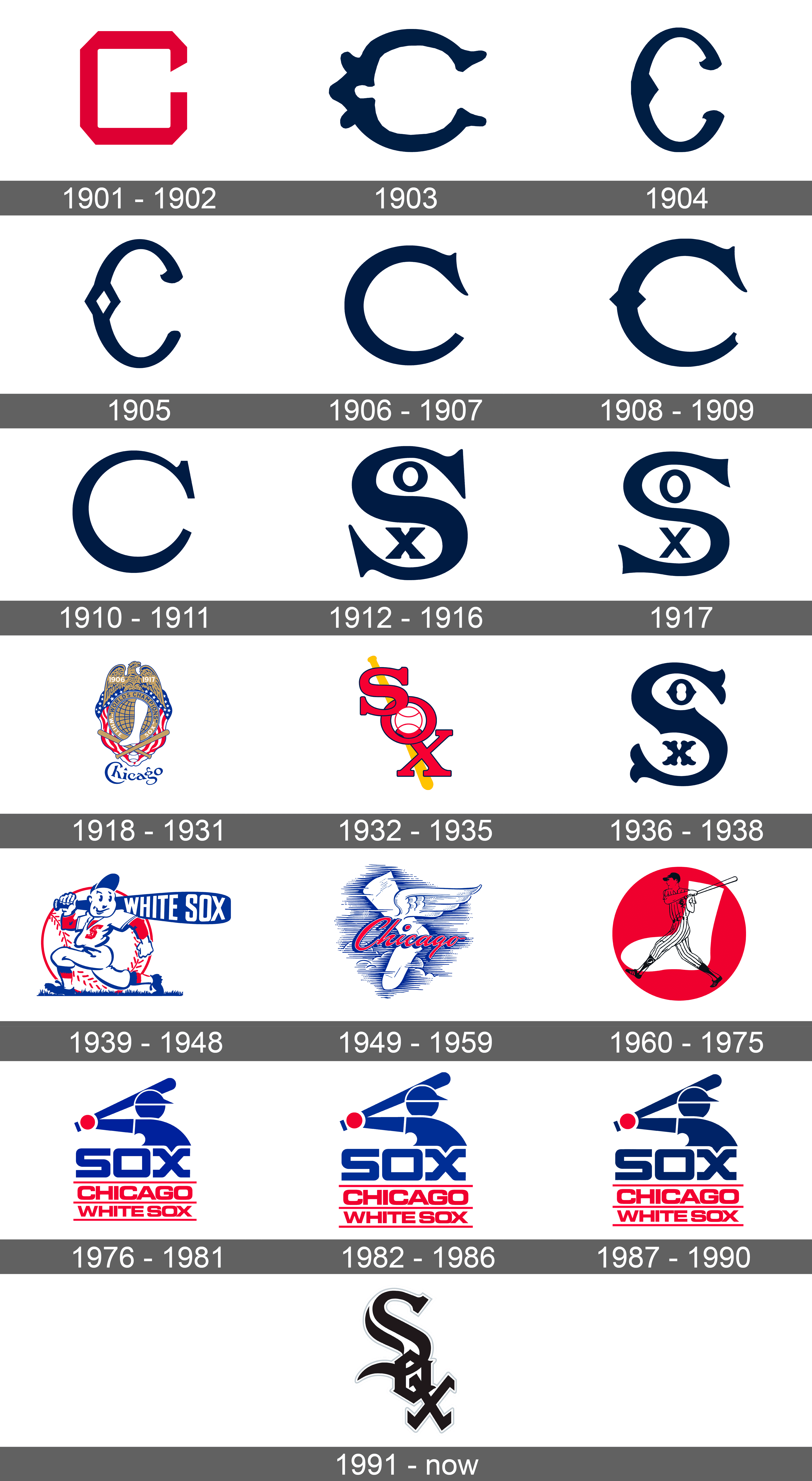 White Sox Logo and symbol, meaning, history, PNG, brand