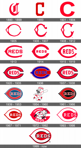 Cincinnati Reds Logo history