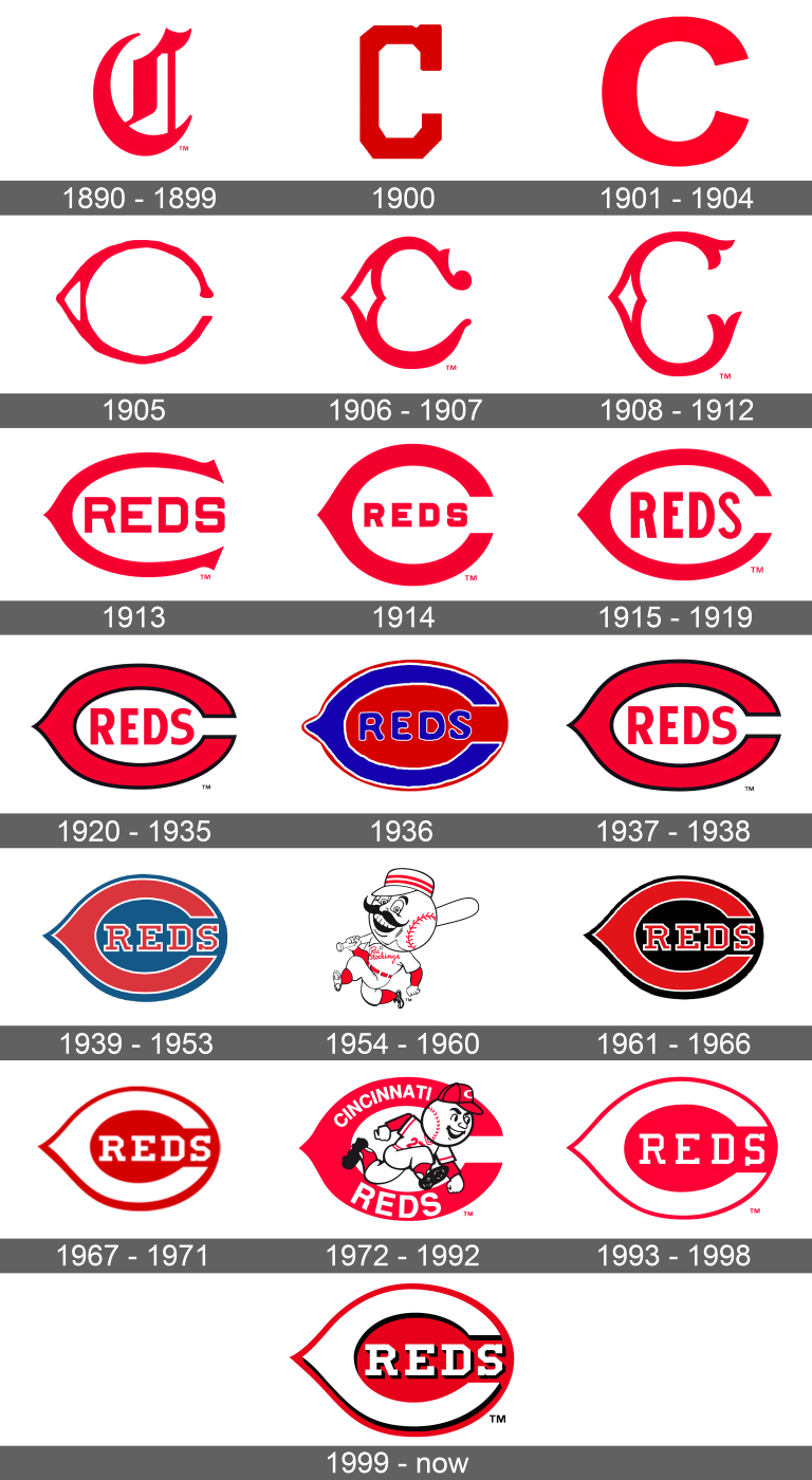 Cincinnati Reds Logo and symbol, meaning, history, sign.