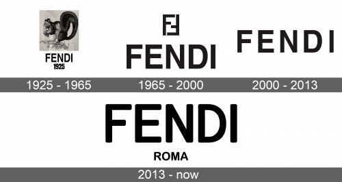 Fendi Logo history