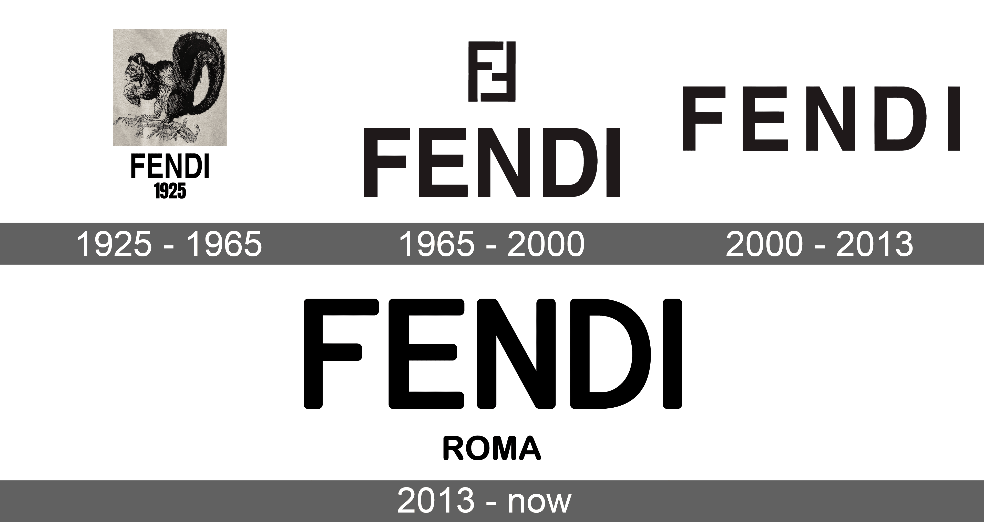 Logotipo de Fendi, símbolo, significado, historia, PNG, marca Fendi ...