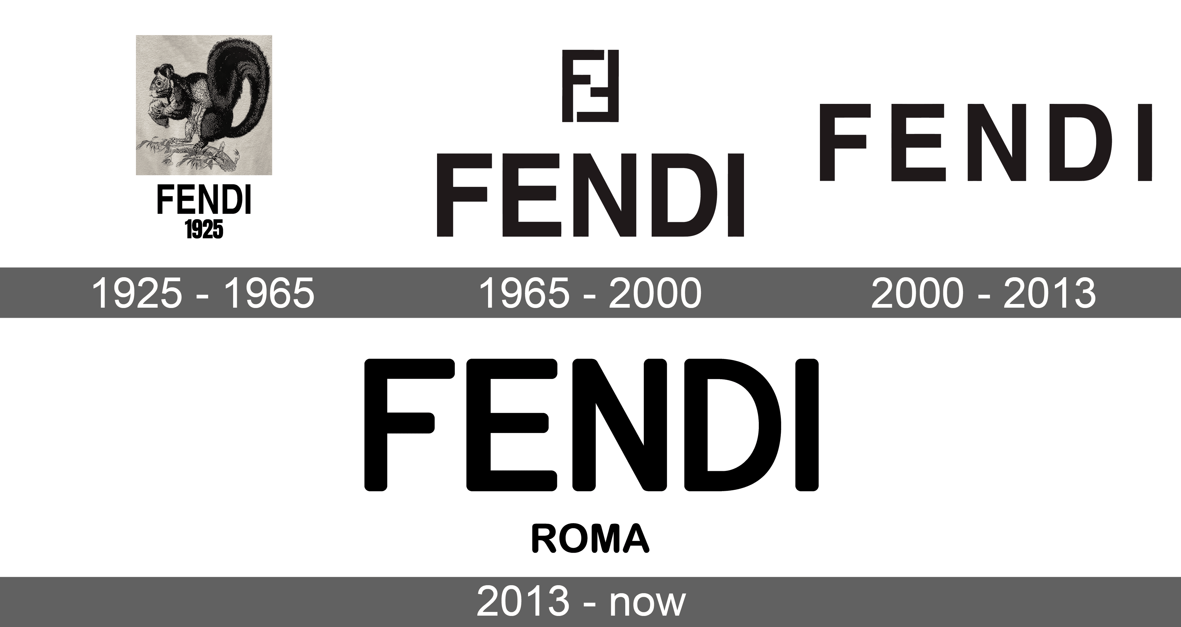 Fendi Logo and symbol, meaning, history, sign.