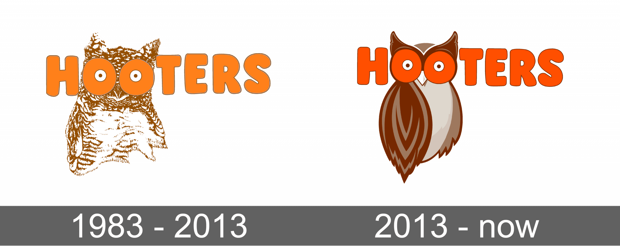 Hooters Logo and symbol, meaning, history, sign.