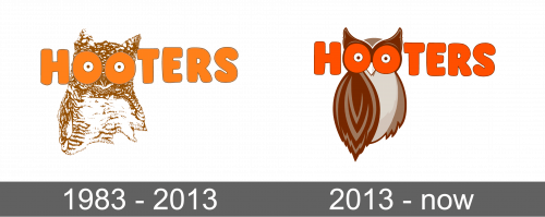Hooters Logo history