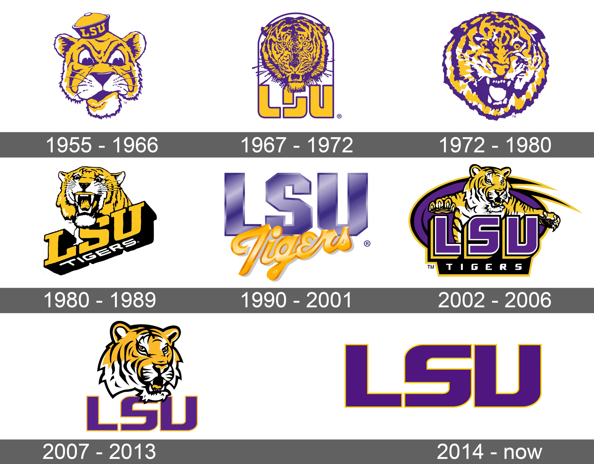 LSU Tigers Logo and symbol, meaning, history, sign.