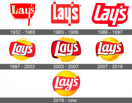 Lays Logo history