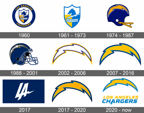 Los Angeles Chargers Logo history