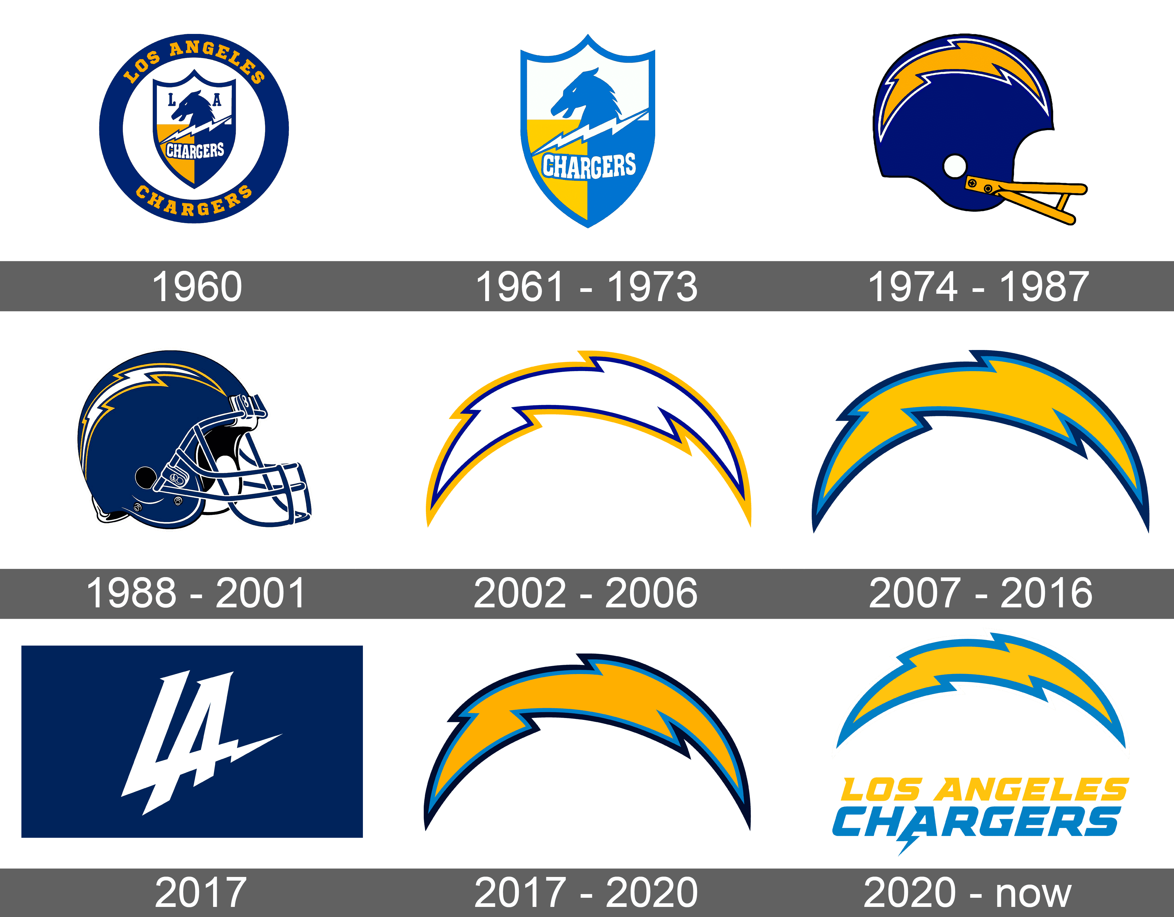 Los Angeles Chargers Logo and symbol, meaning, history, sign.