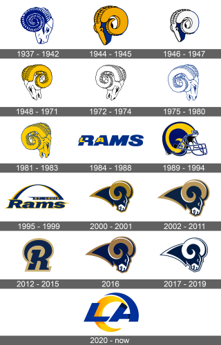 Los Angeles Rams Logo history