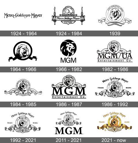 MGM Logo history
