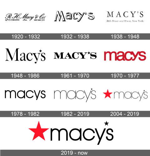 Macy's Logo history