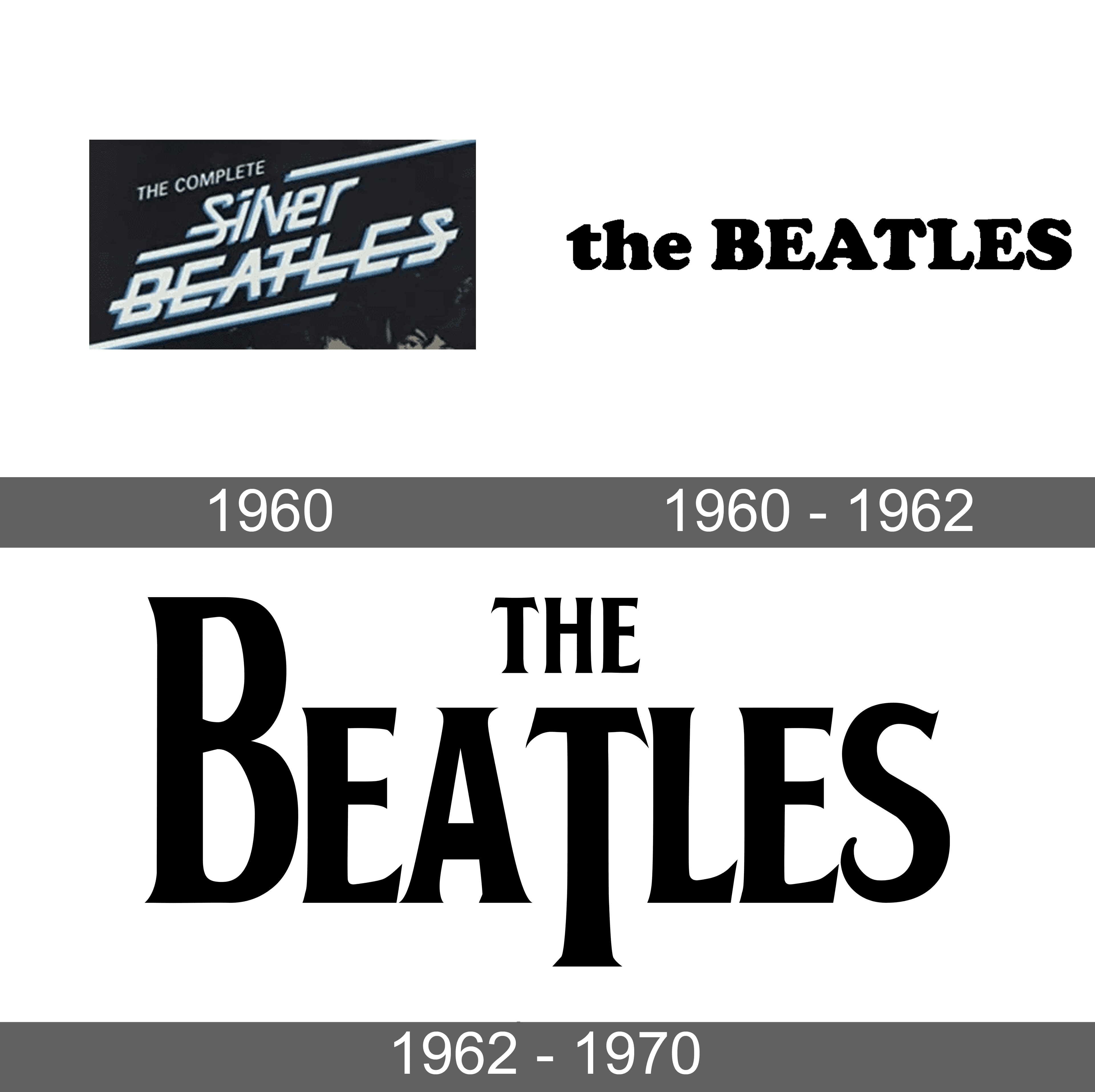 The Beatles Logo and symbol, meaning, history, sign.