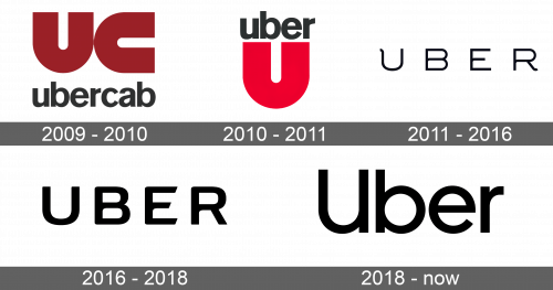 Uber Logo history