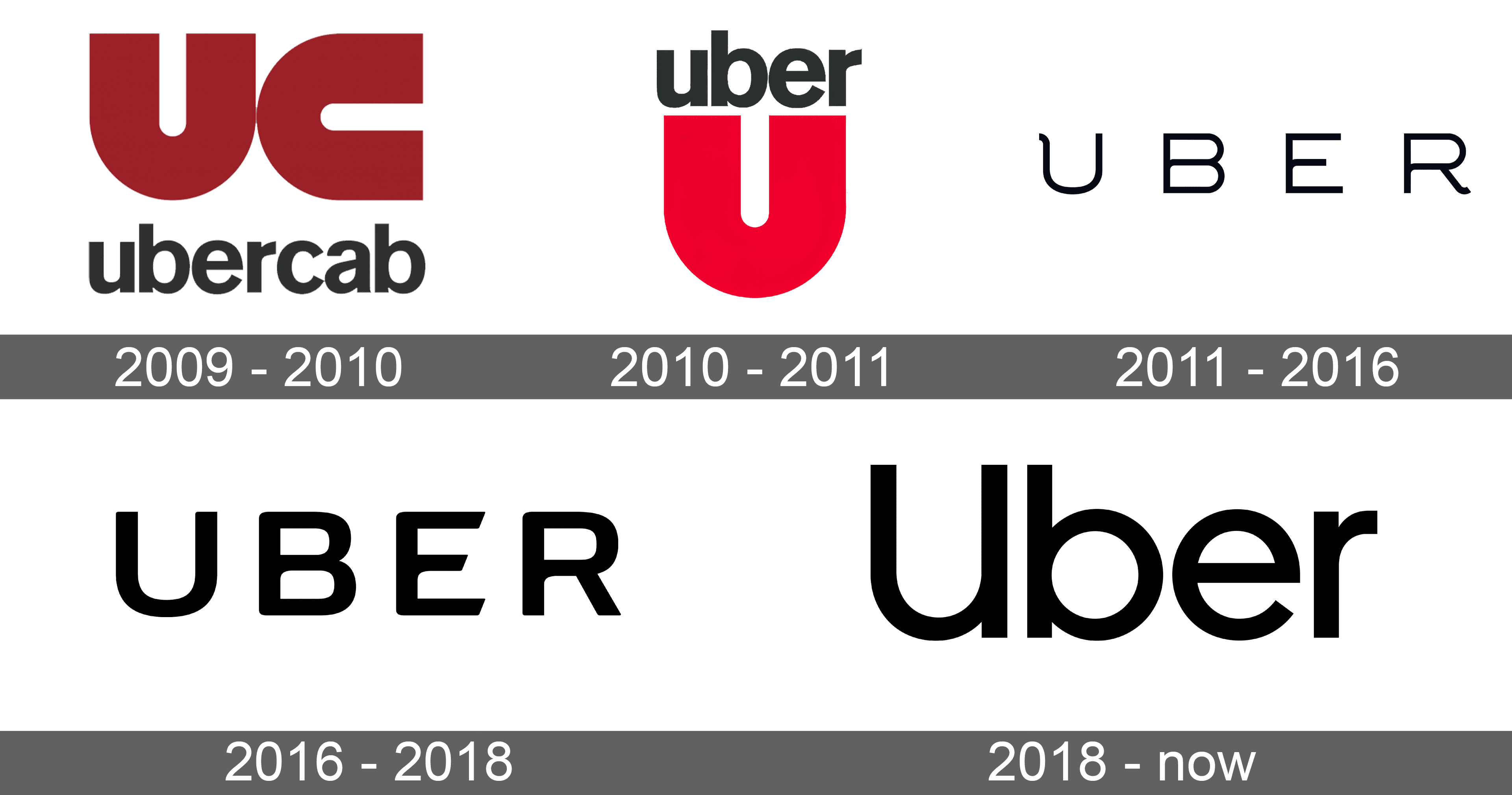 Uber Logo and symbol, meaning, history, sign.