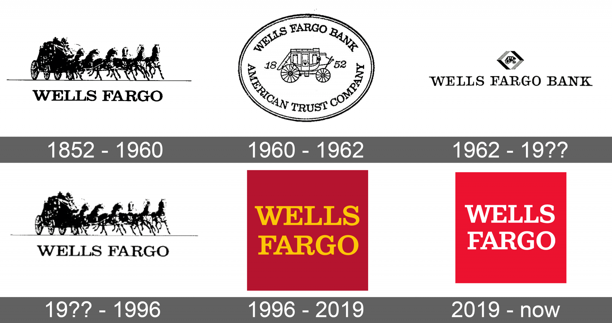 Wells Fargo Logo and symbol, meaning, history, sign.