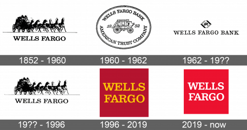 Wells Fargo Logo history