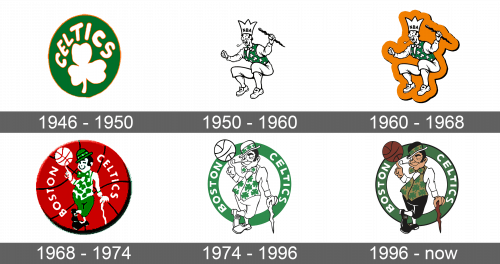 Boston Celtics Logo history