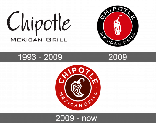 Chipotle Logo history