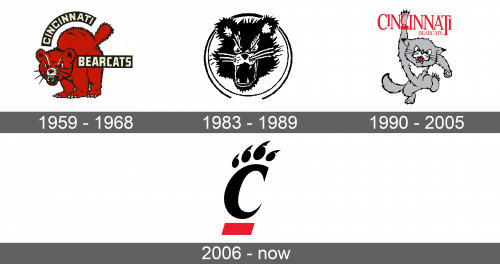 Cincinnati Bearcats Logo history