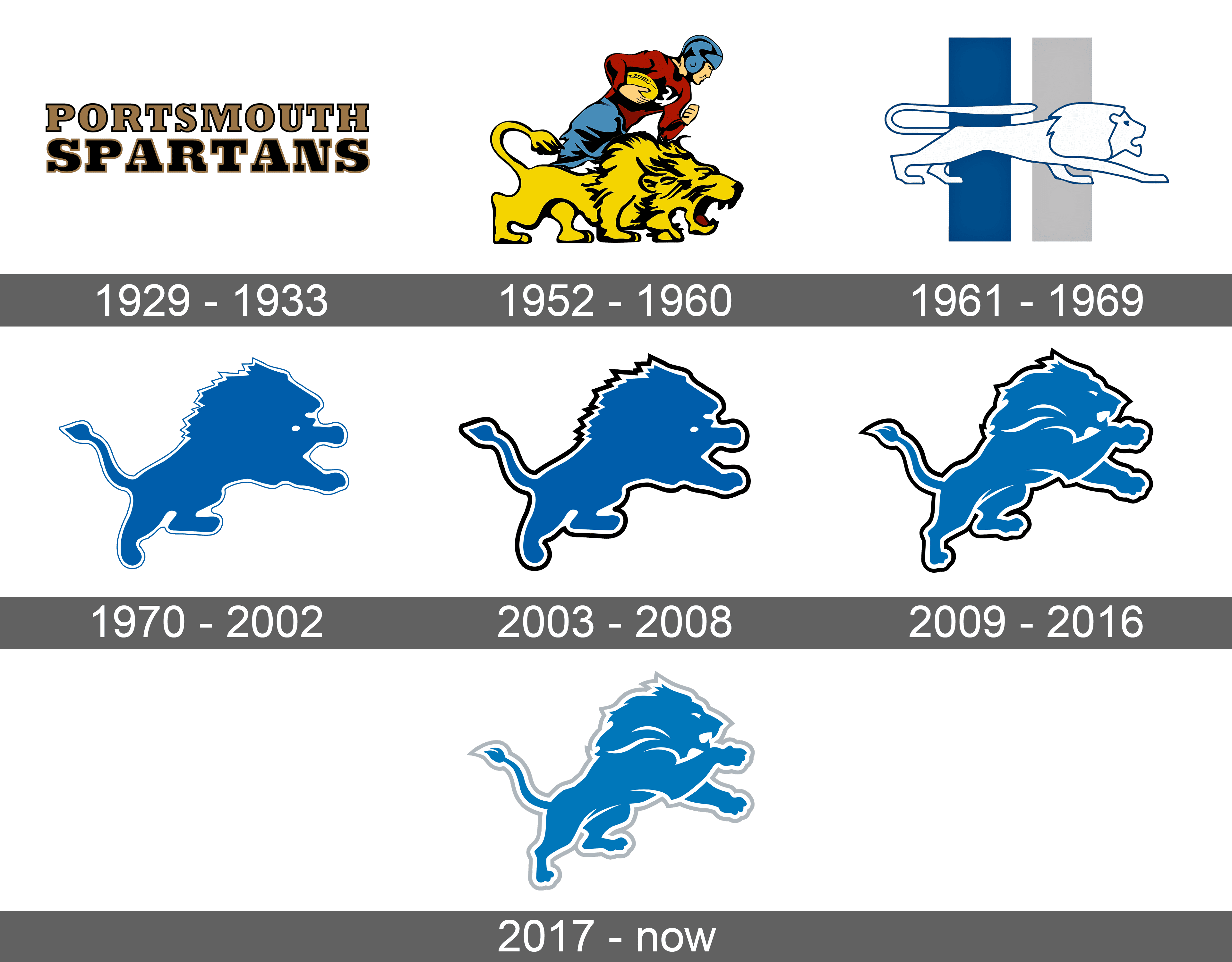 detroit lions 2022 logo