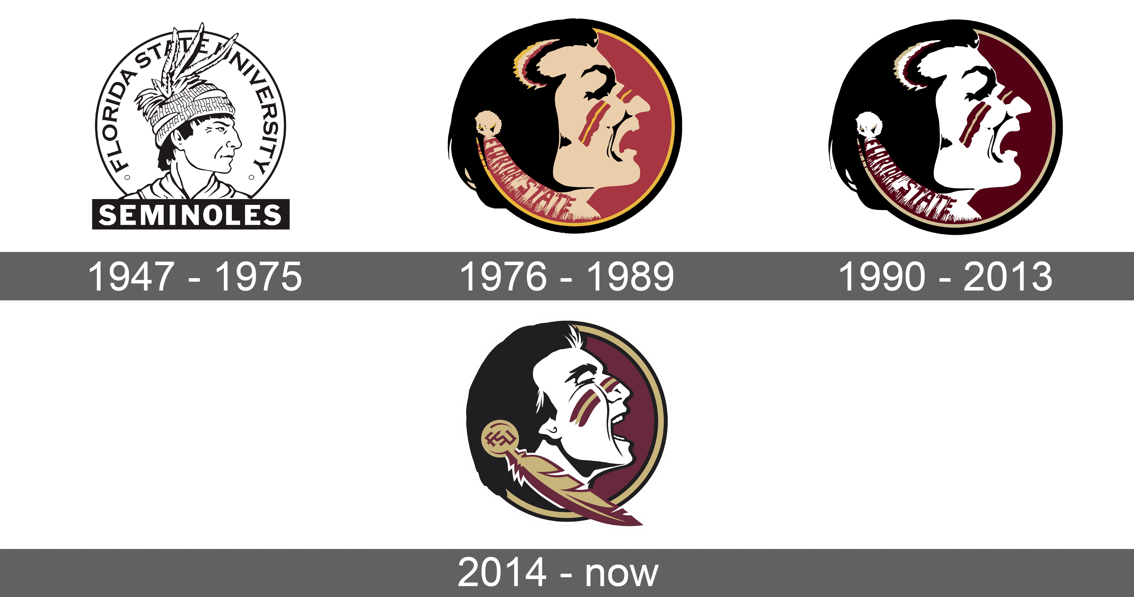 FSU Logo and symbol, meaning, history, sign.