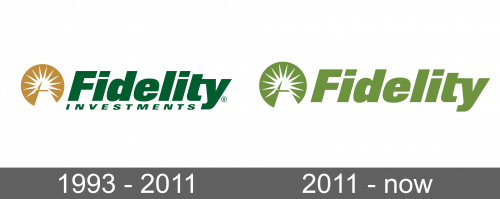 Fidelity Logo history
