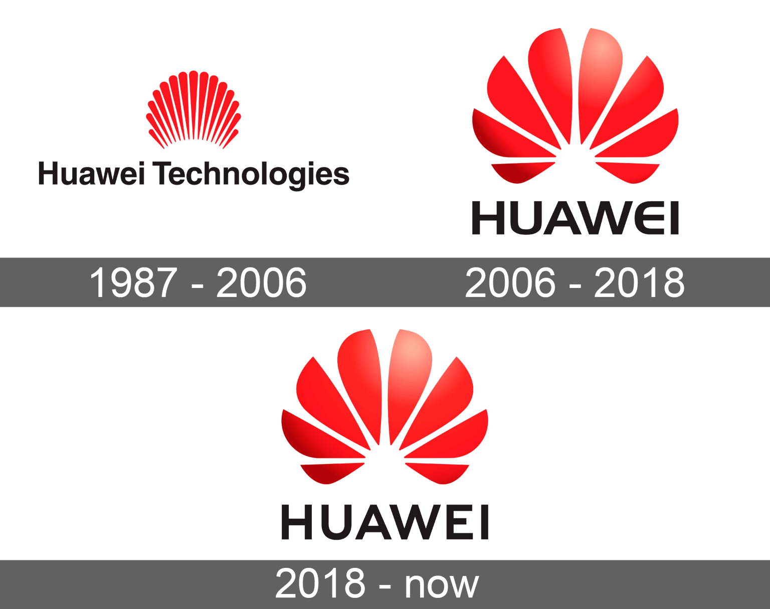 Huawei Logo and symbol, meaning, history, sign.