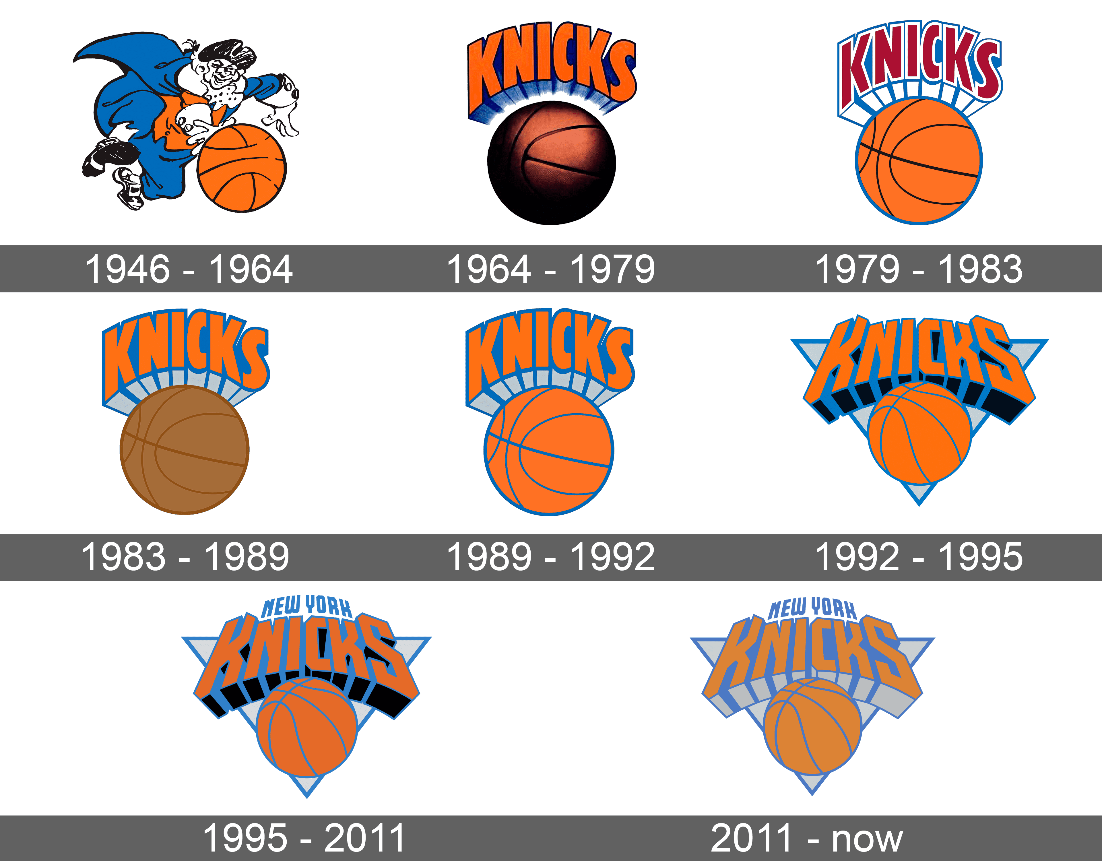 New York Knicks Logo and symbol, meaning, history, sign.
