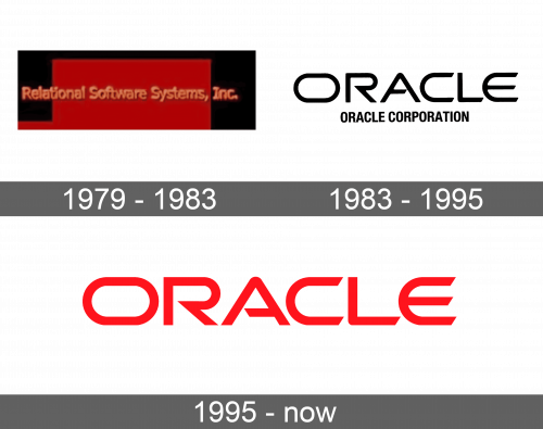 Oracle Logo history