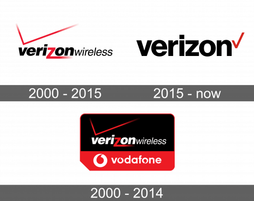 Verizon Logo history