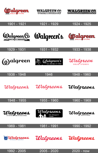 Walgreens Logo history