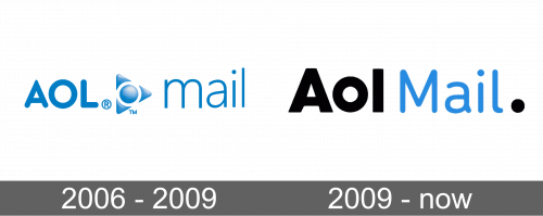 AOL Mail Logo history