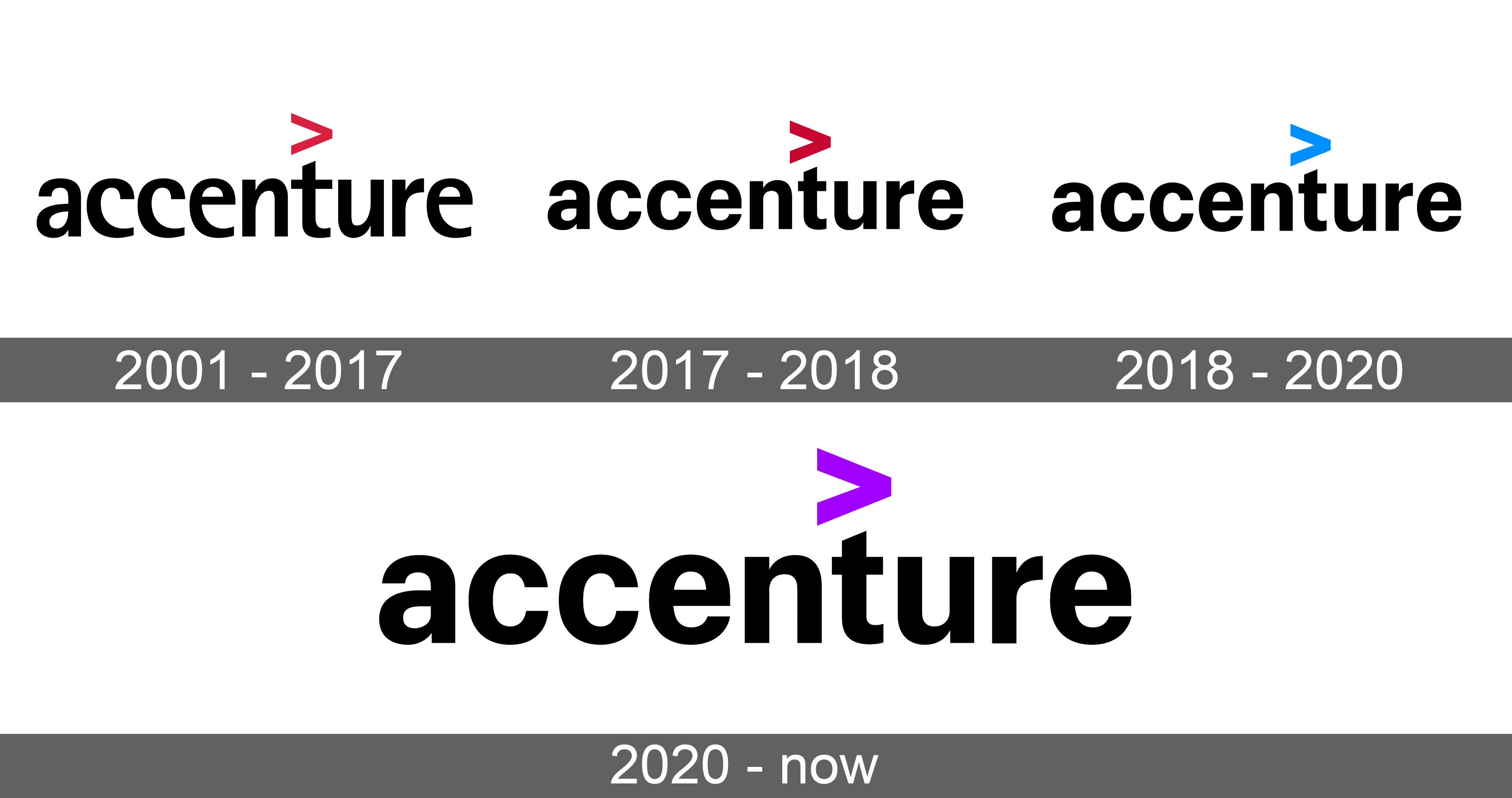 Meaning accenture 50 nuances plus sombre streaming